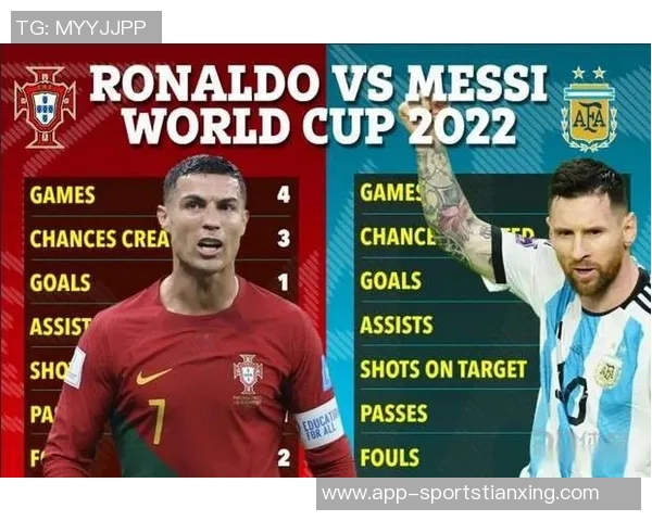 梅罗世界杯对话C罗坦言非梦想梅西称夺冠为终极成就